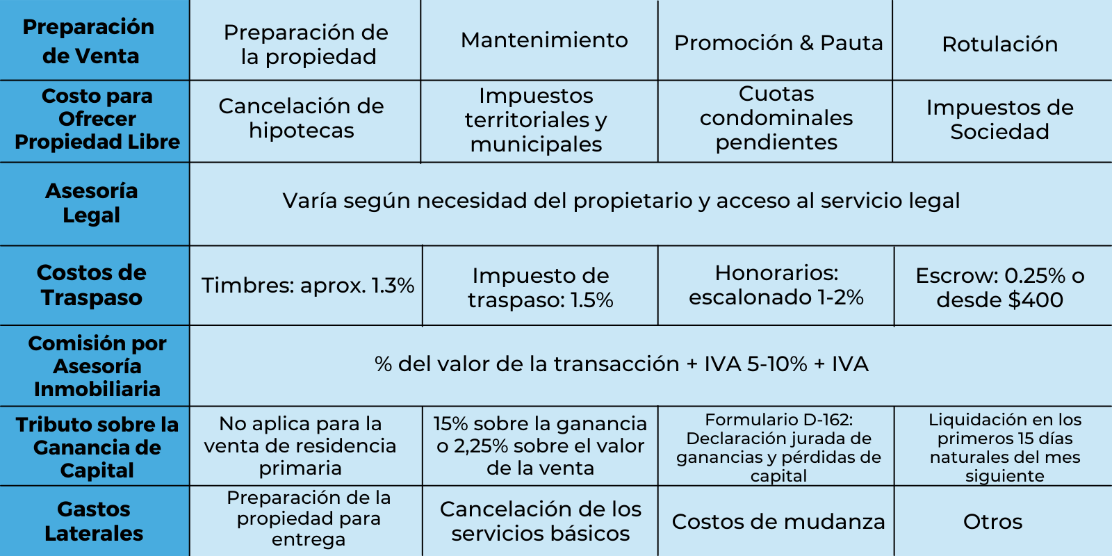 costos transacción propietario