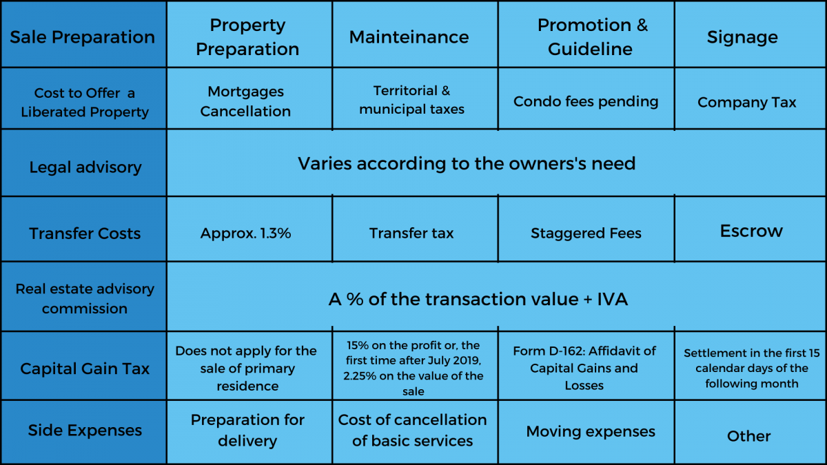 Transaction Costs for a Real Estate Seller NATIVU blog