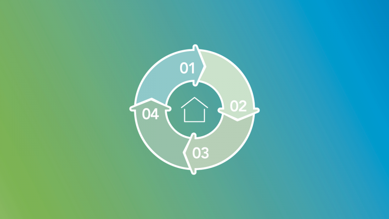 timeline in real estate transactions-etapas para comprar propiedad