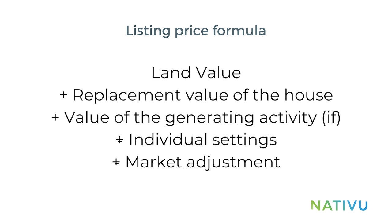 Prices of a property