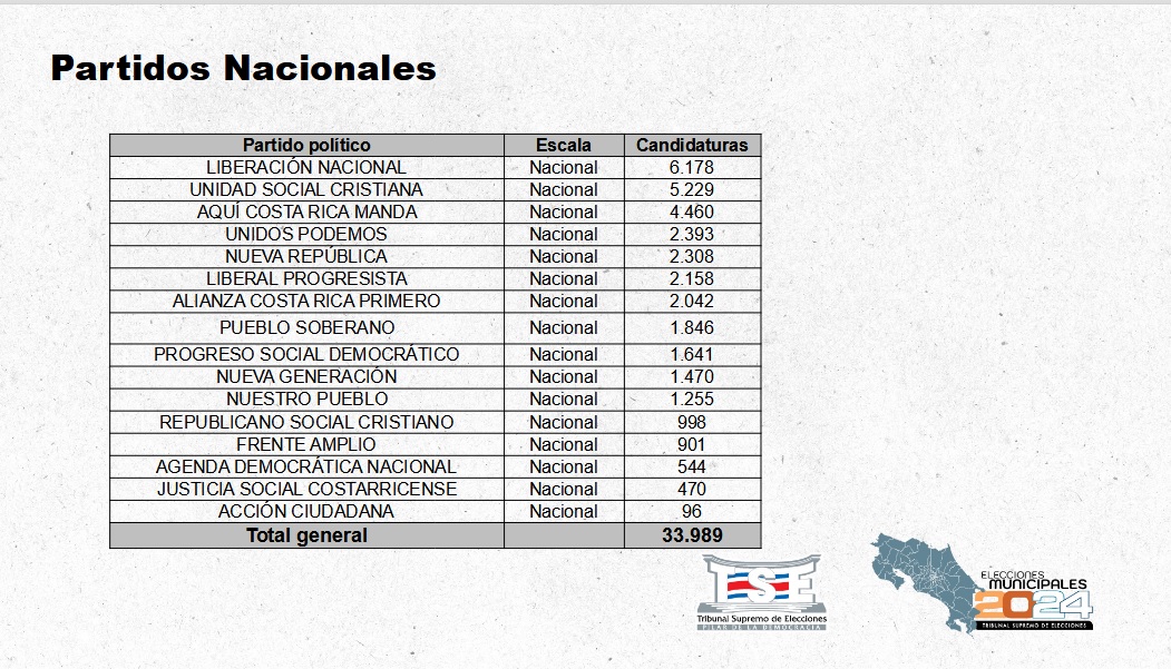 Elecciones municipales Costa Rica 2024